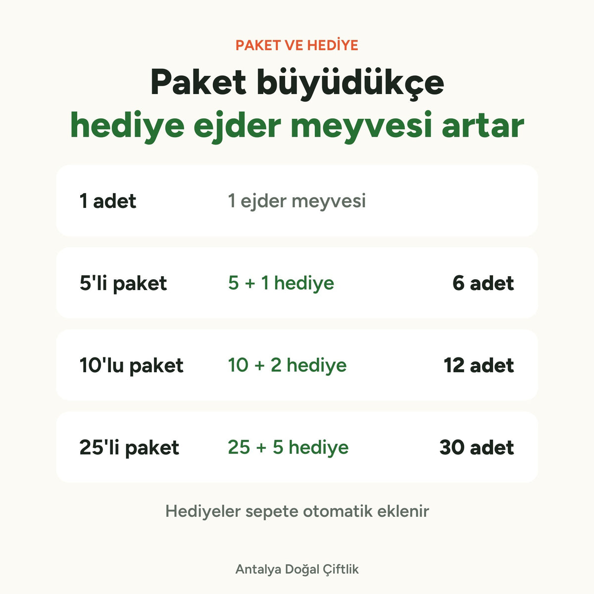 Kırmızı ejder meyvesi paket ve hediye: 5'li pakette 1, 10'lu pakette 2, 25'li pakette 5 hediye
