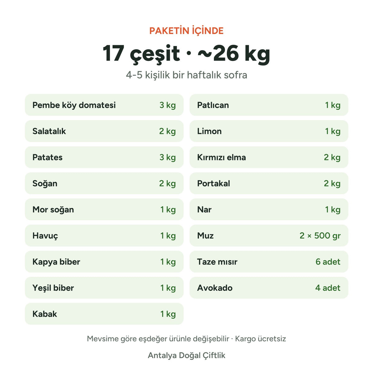 Paketin içinde: 17 çeşit, yaklaşık 26 kg; ürünler ve miktarları