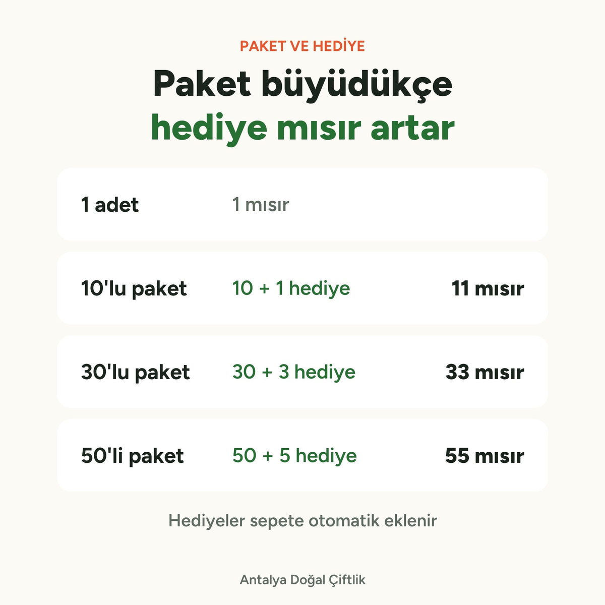 Mısır paket ve hediye: 10'lu pakette 1, 30'lu pakette 3, 50'li pakette 5 hediye mısır