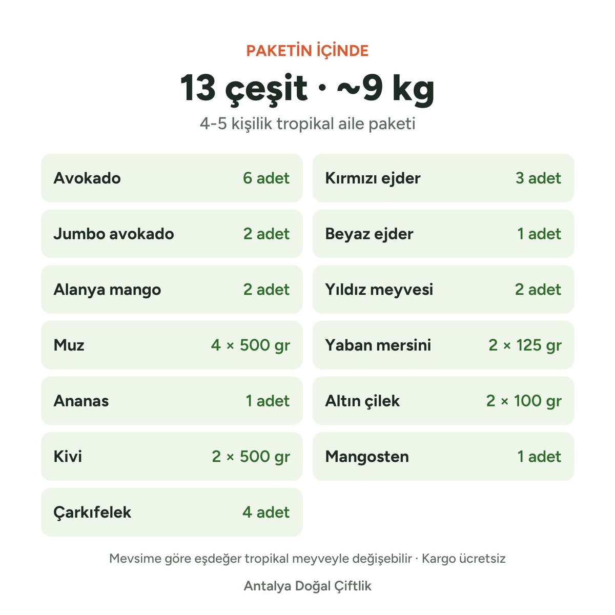 Paketin içinde: 13 çeşit, yaklaşık 9 kg; meyveler ve miktarları